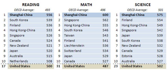 PISA_OECD_rankings3